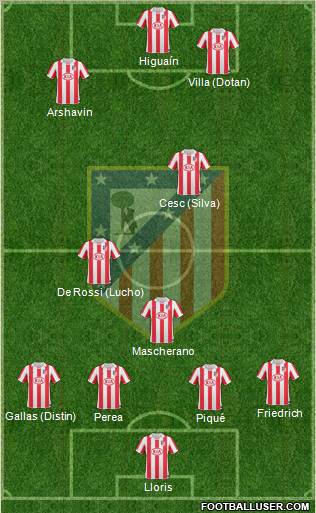 C. Atlético Madrid S.A.D. Formation 2011