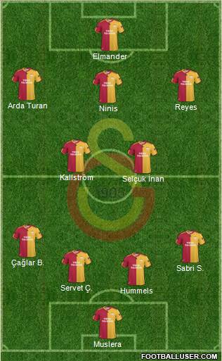 Galatasaray SK Formation 2011