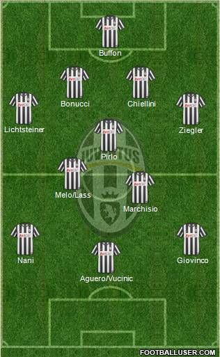 Juventus Formation 2011