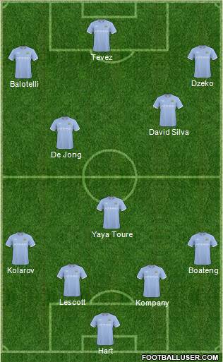 Manchester City Formation 2011