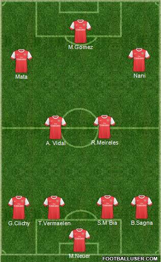 Arsenal Formation 2011