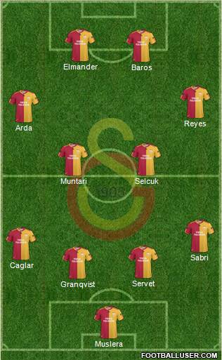 Galatasaray SK Formation 2011