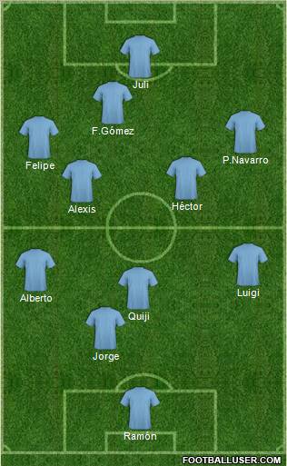 Dream Team Formation 2011