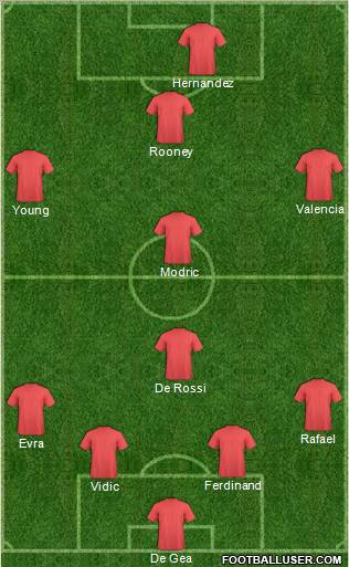 Manchester United Formation 2011
