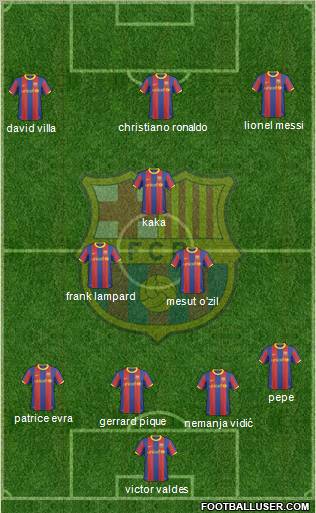 F.C. Barcelona Formation 2011