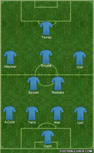 Dream Team Formation 2011