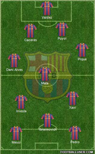 F.C. Barcelona Formation 2011