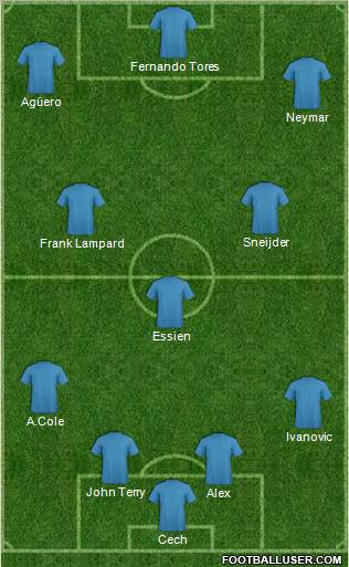 Fifa Team Formation 2011