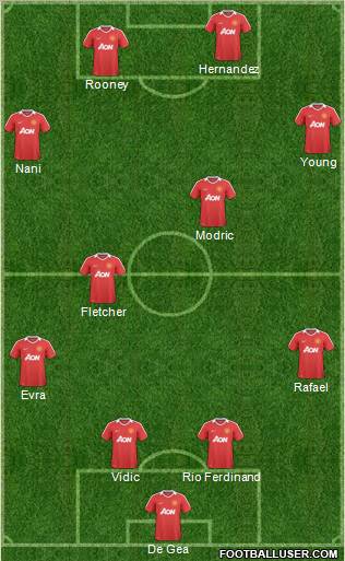 Manchester United Formation 2011