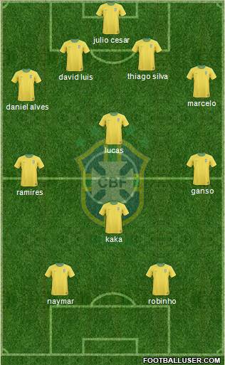 Brazil Formation 2011