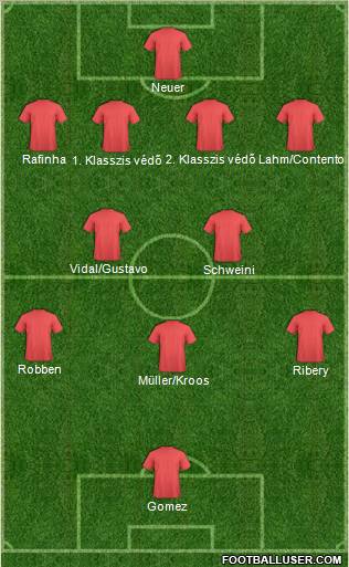 Dream Team Formation 2011