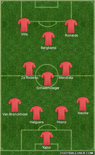 Dream Team Formation 2011