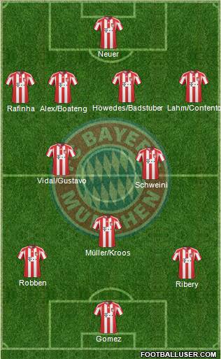 FC Bayern München Formation 2011