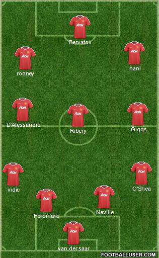Manchester United Formation 2011