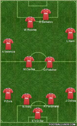 Manchester United Formation 2011