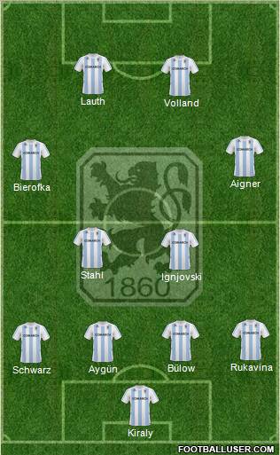 TSV 1860 München Formation 2011