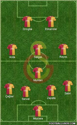 Galatasaray SK Formation 2011