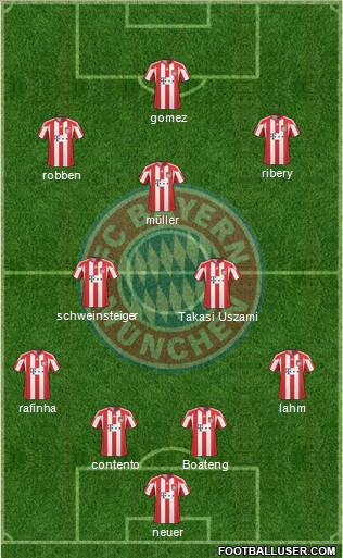 FC Bayern München Formation 2011