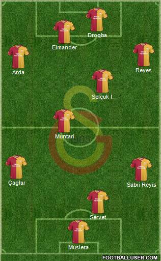 Galatasaray SK Formation 2011