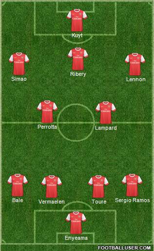 Arsenal Formation 2011