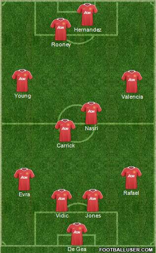Manchester United Formation 2011