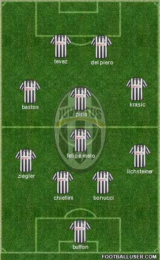 Juventus Formation 2011