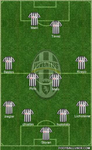 Juventus Formation 2011
