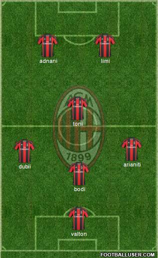 A.C. Milan Formation 2011