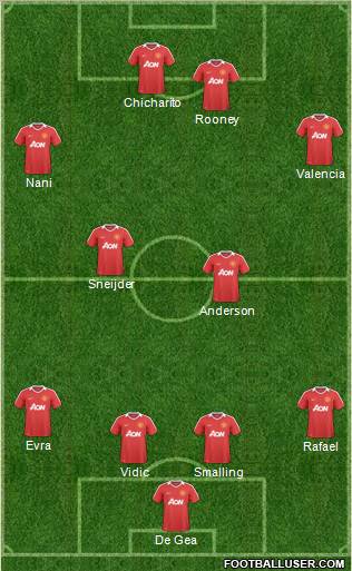 Manchester United Formation 2011