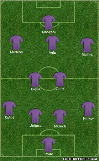 Champions League Team Formation 2011