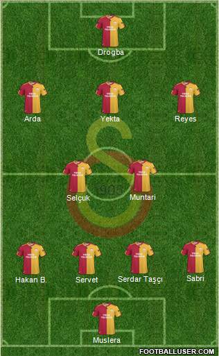 Galatasaray SK Formation 2011