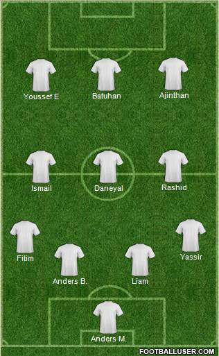 Dream Team Formation 2011