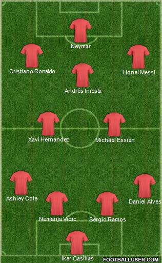 Dream Team Formation 2011