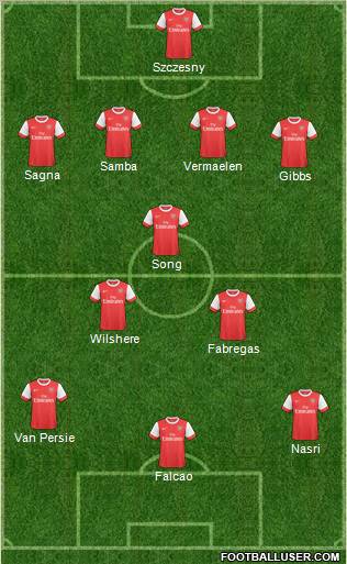 Arsenal Formation 2011