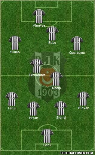 Besiktas JK Formation 2011