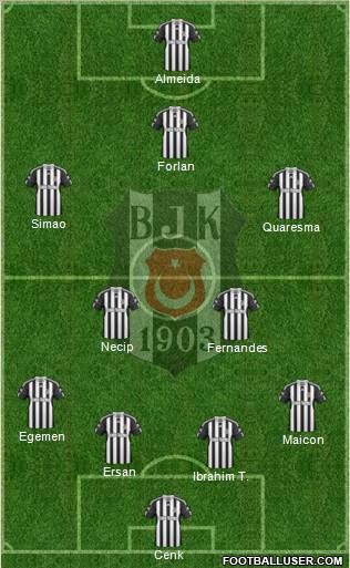 Besiktas JK Formation 2011