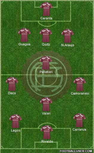 Lanús football formation