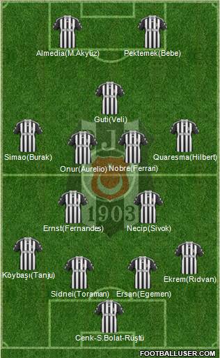 Besiktas JK Formation 2011