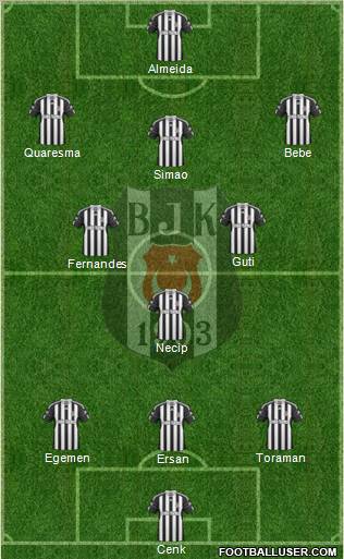 Besiktas JK Formation 2011