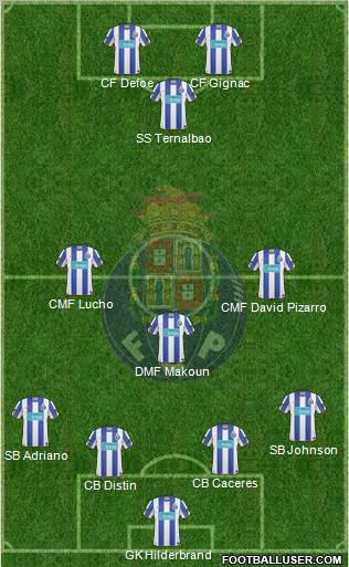 Futebol Clube do Porto - SAD Formation 2011
