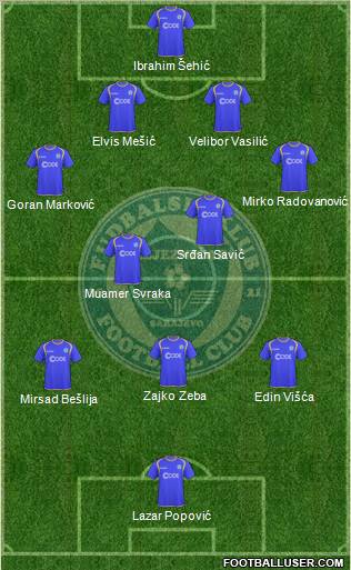 FK Zeljeznicar Sarajevo Formation 2011
