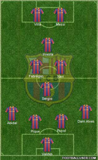F.C. Barcelona Formation 2011