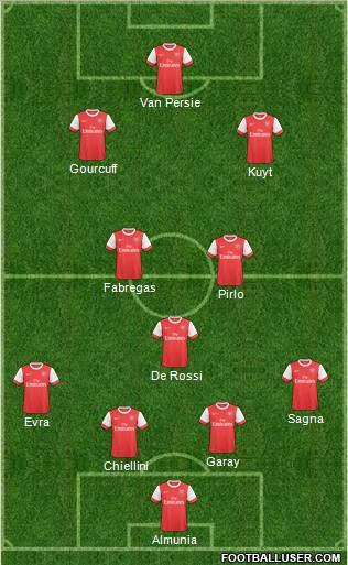 Arsenal Formation 2011