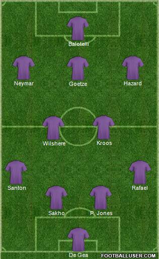 Dream Team Formation 2011