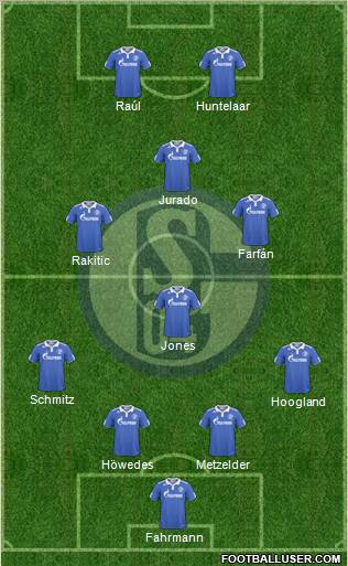 FC Schalke 04 Formation 2011