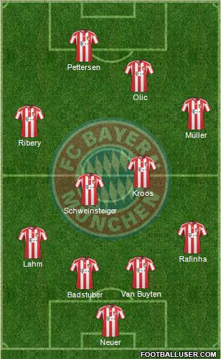 FC Bayern München Formation 2011