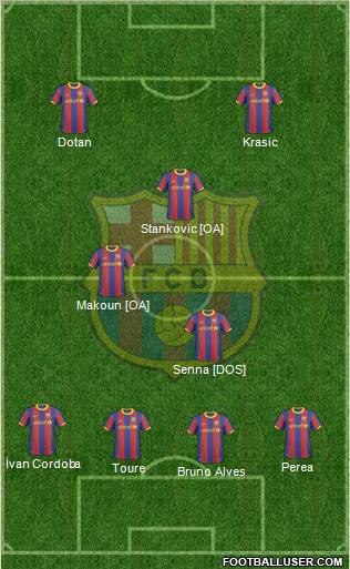 F.C. Barcelona Formation 2011