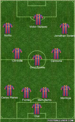 F.C. Barcelona B Formation 2011