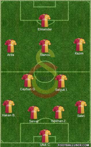 Galatasaray SK Formation 2011