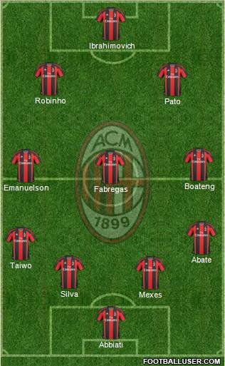 A.C. Milan Formation 2011